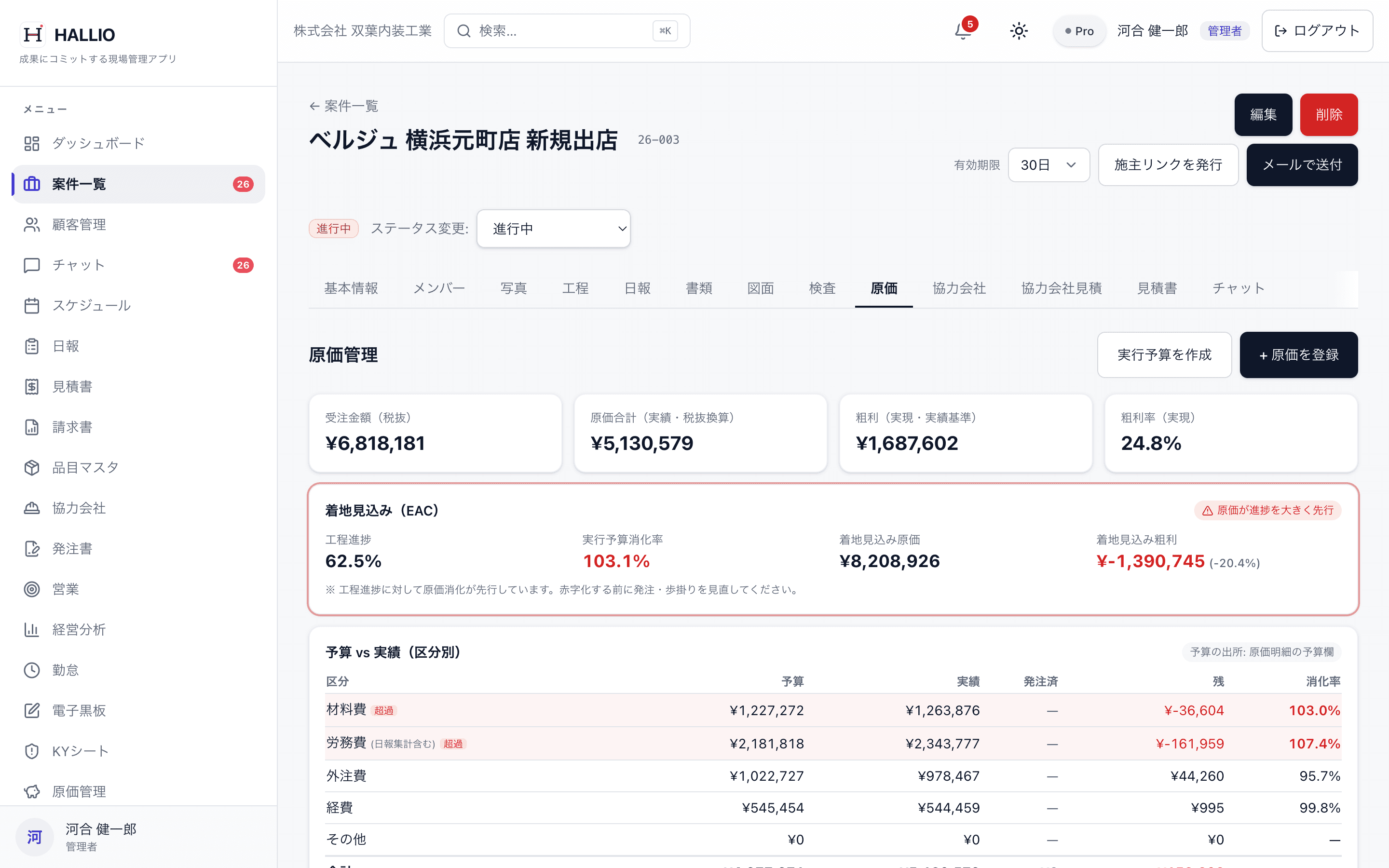 HALLIO の原価管理タブ。予算と実績、案件別の利益率を表示。